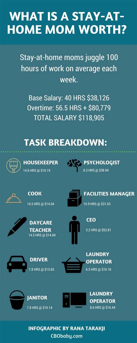 how much for 3 hours stay .
